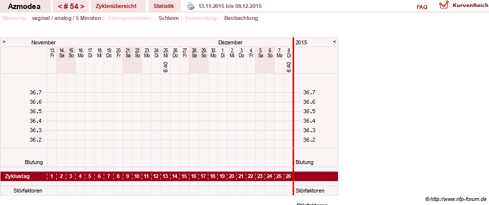 NFP-Kurve User #14439