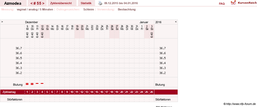 NFP-Kurve User #14439