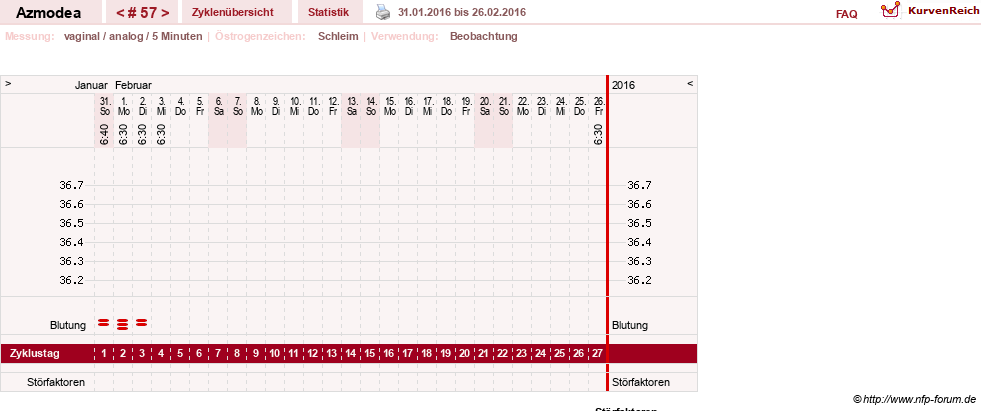NFP-Kurve User #14439