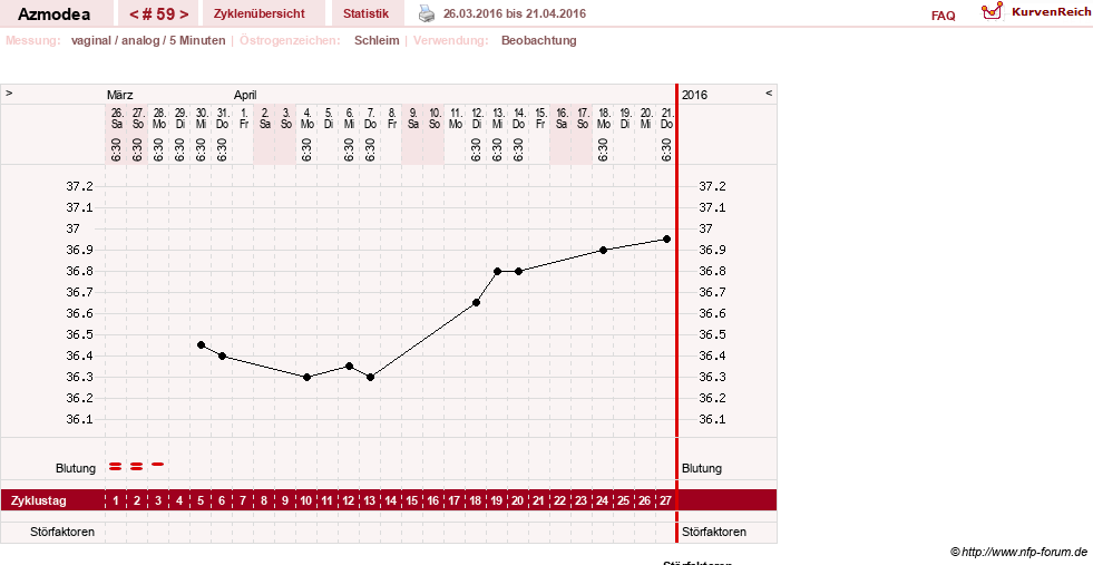 NFP-Kurve User #14439