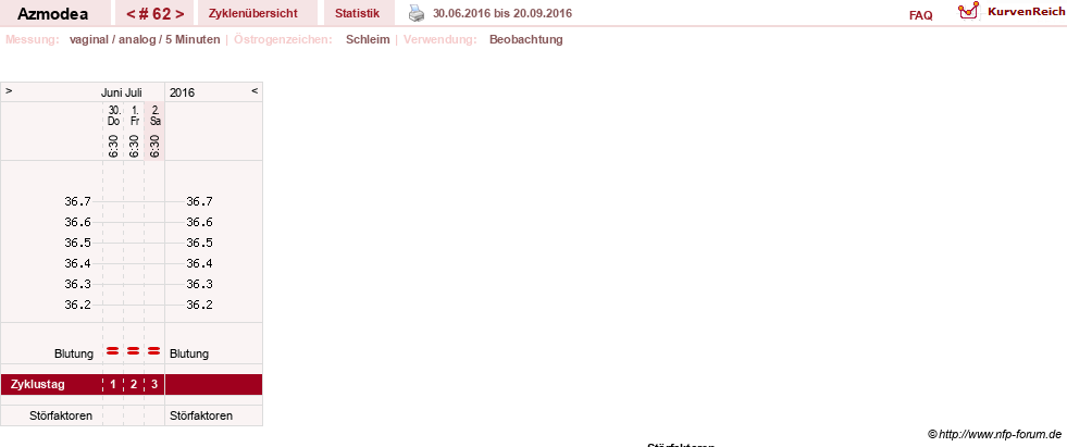 NFP-Kurve User #14439