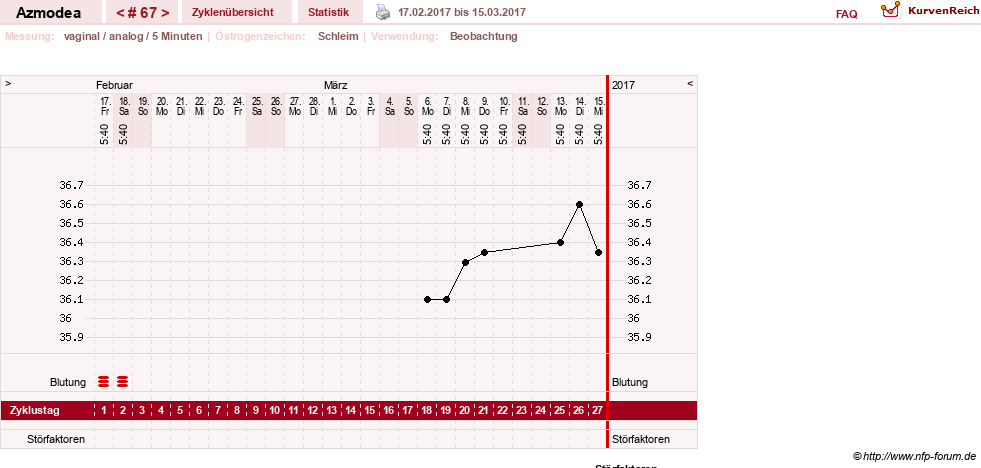 NFP-Kurve User #14439