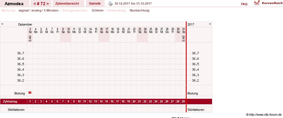 NFP-Kurve User #14439