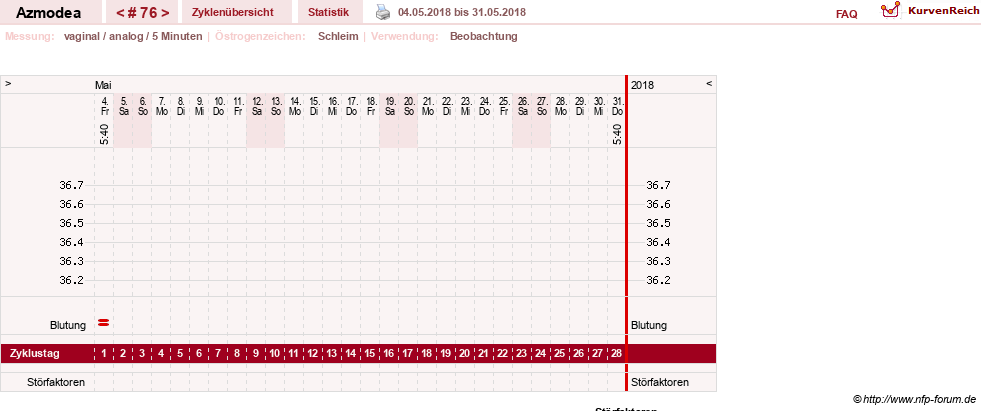 NFP-Kurve User #14439