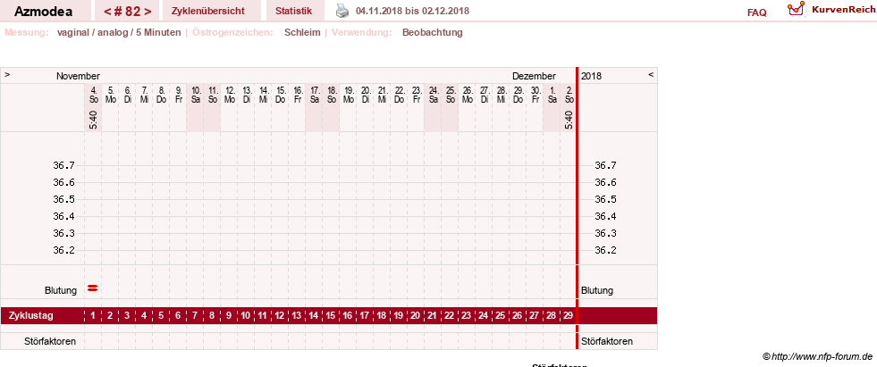 NFP-Kurve User #14439