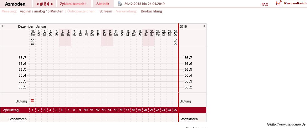 NFP-Kurve User #14439