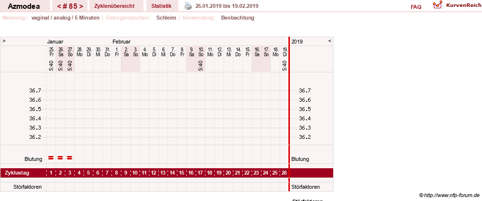 NFP-Kurve User #14439