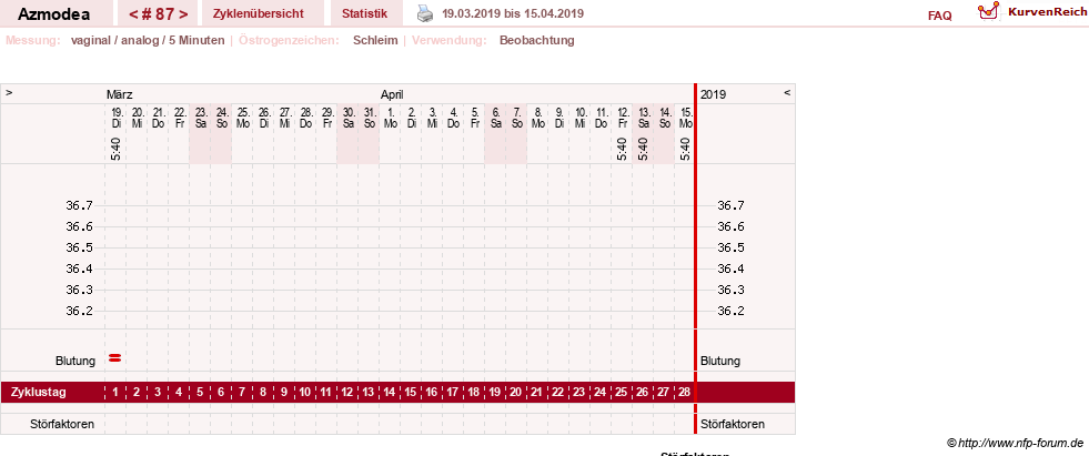 NFP-Kurve User #14439