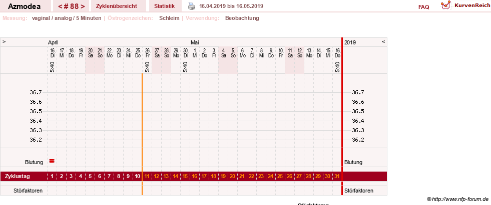 NFP-Kurve User #14439