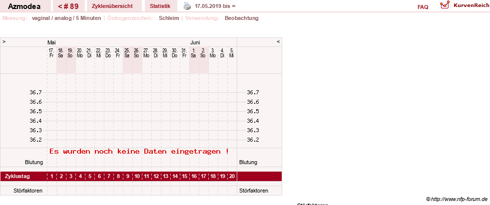 NFP-Kurve User #14439