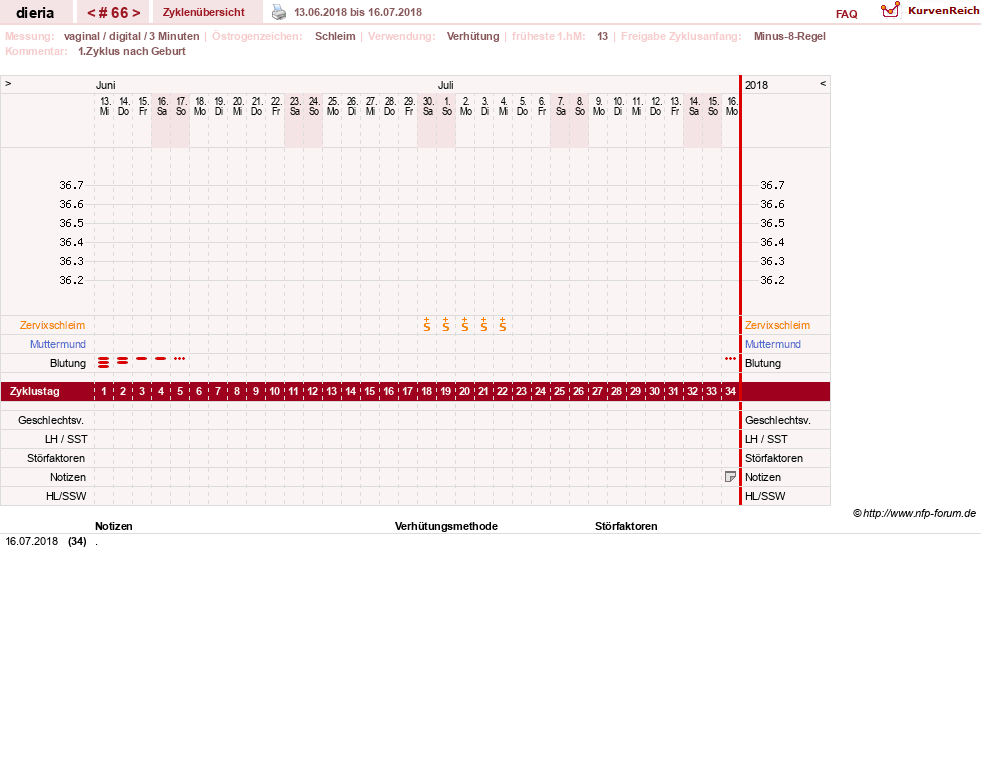 NFP-Kurve User #1445