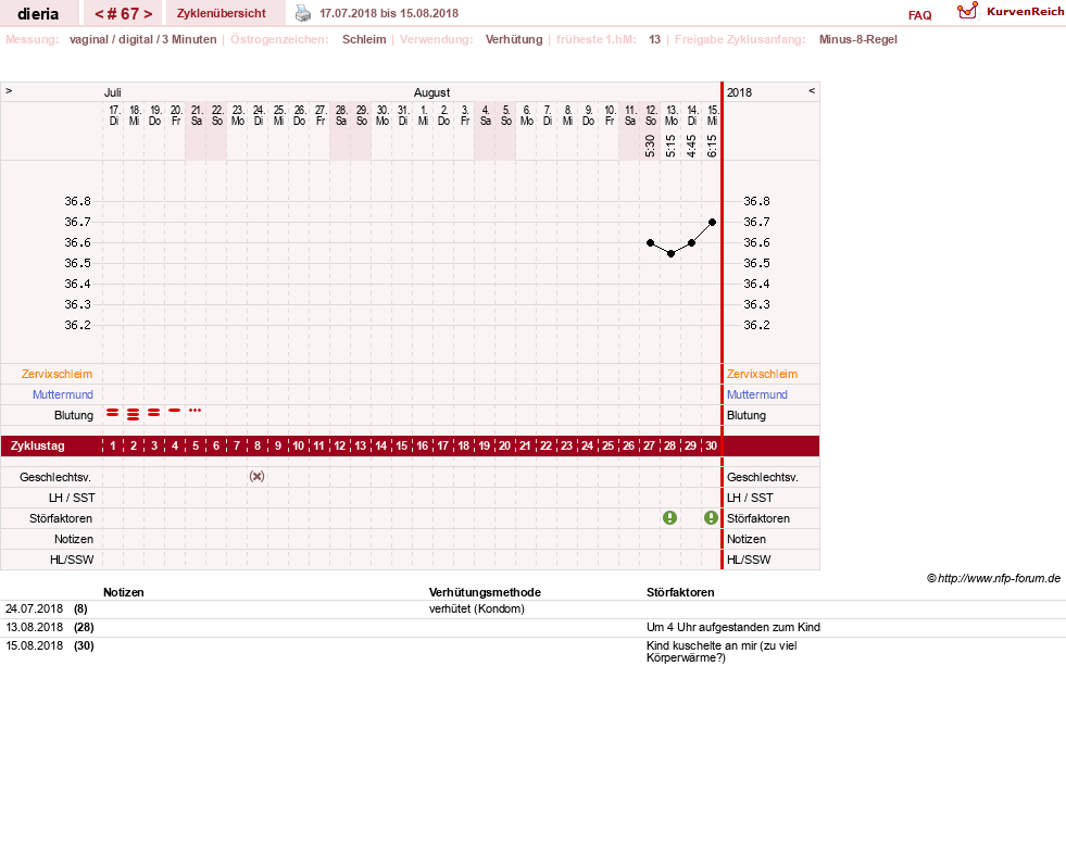 NFP-Kurve User #1445