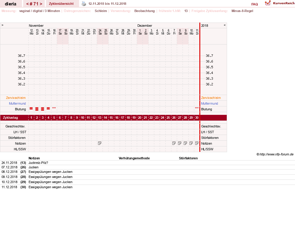 NFP-Kurve User #1445