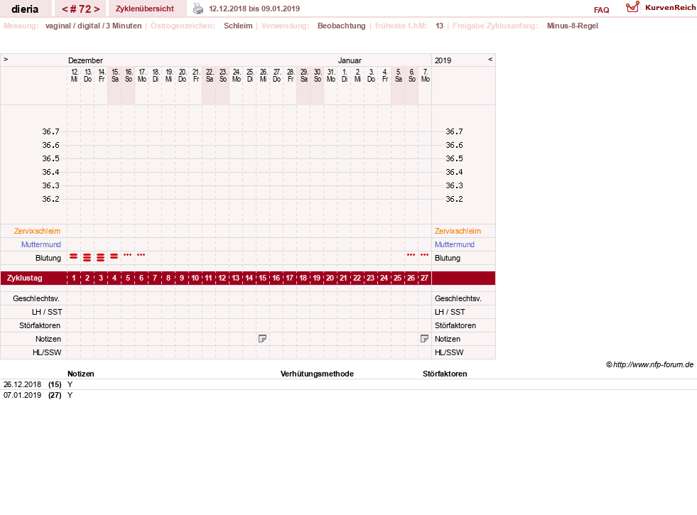 NFP-Kurve User #1445