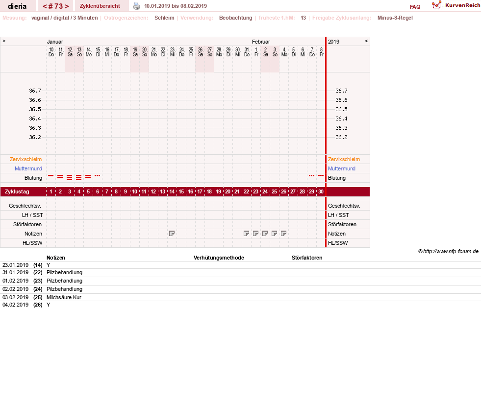 NFP-Kurve User #1445
