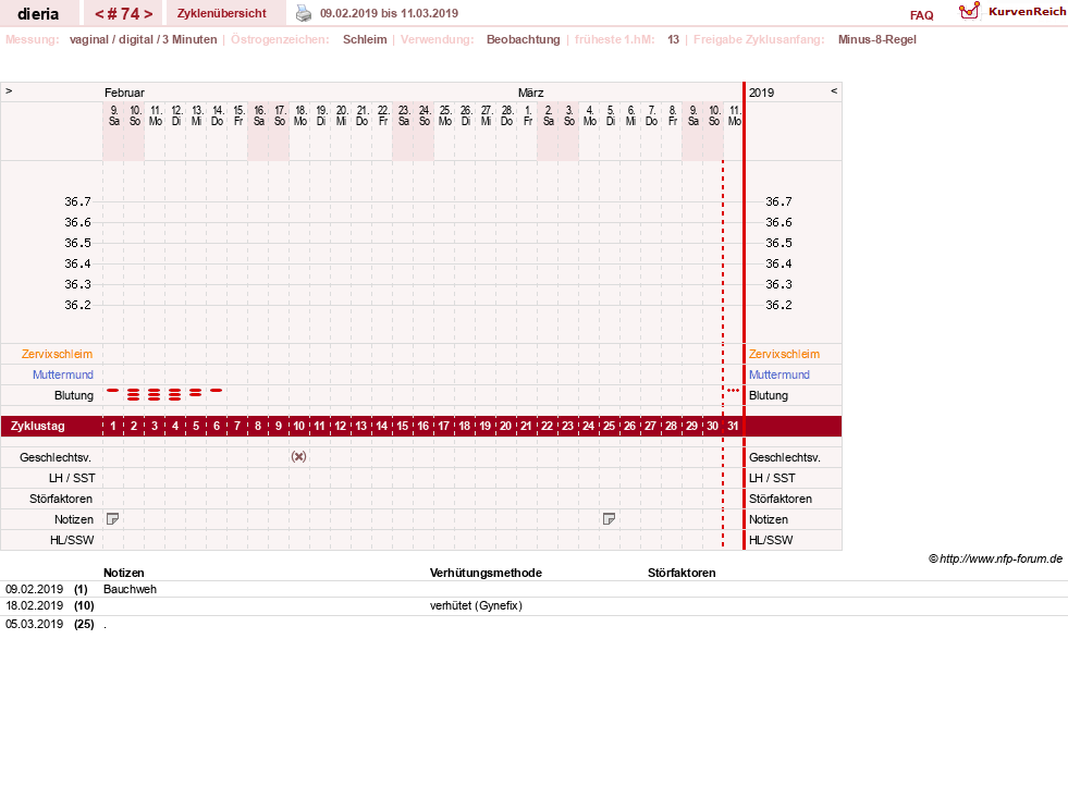 NFP-Kurve User #1445
