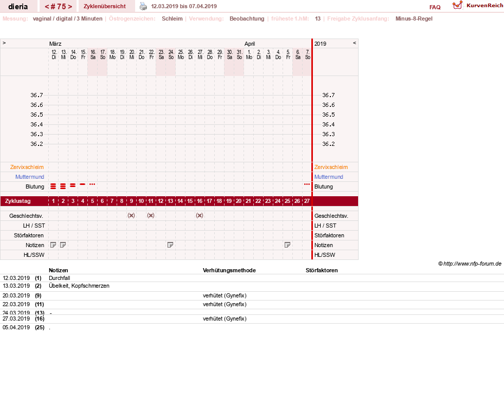 NFP-Kurve User #1445