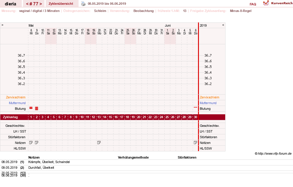 NFP-Kurve User #1445