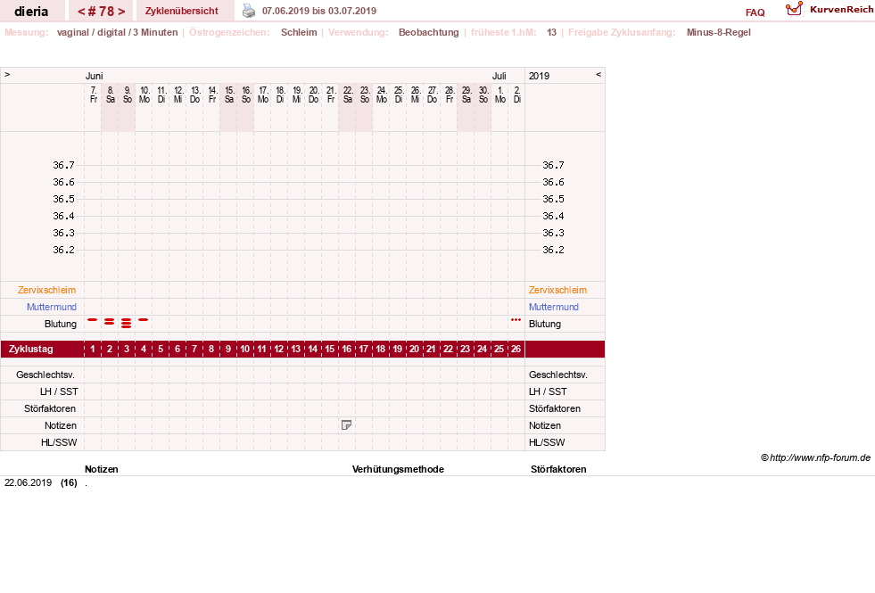 NFP-Kurve User #1445