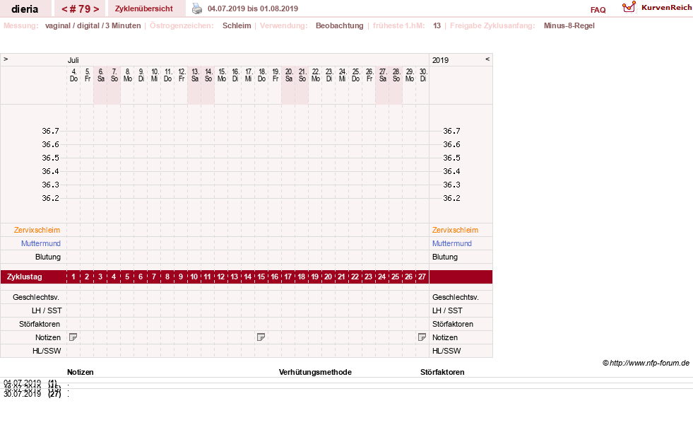 NFP-Kurve User #1445