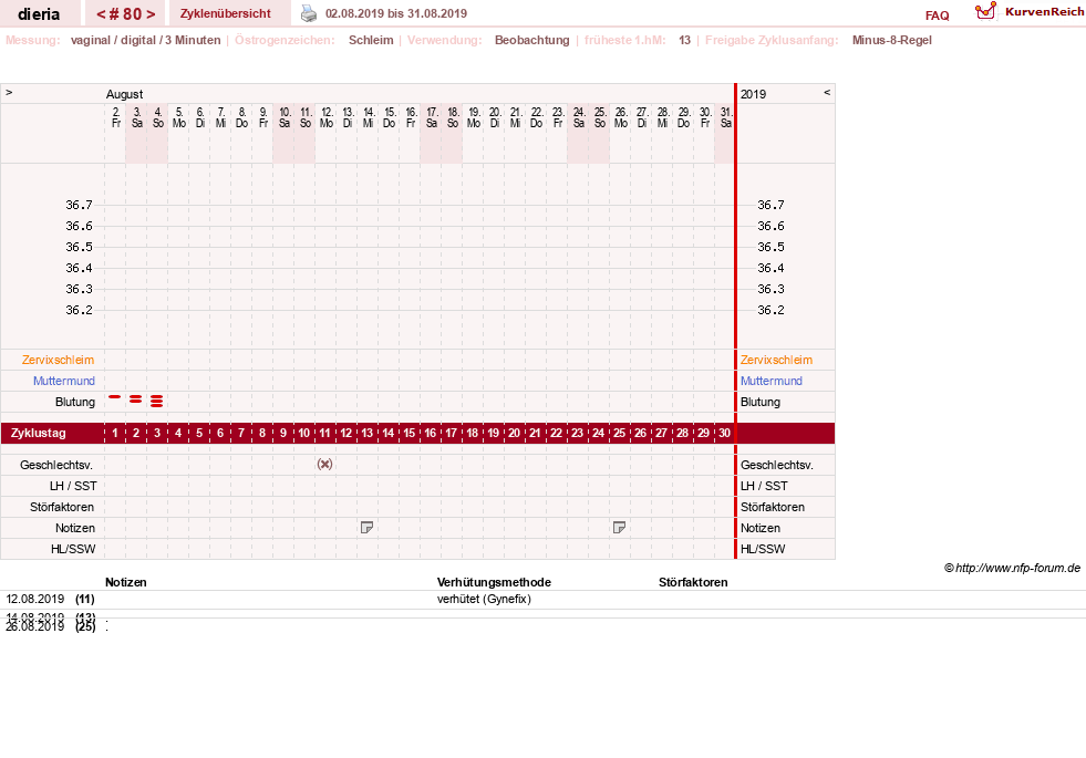 NFP-Kurve User #1445