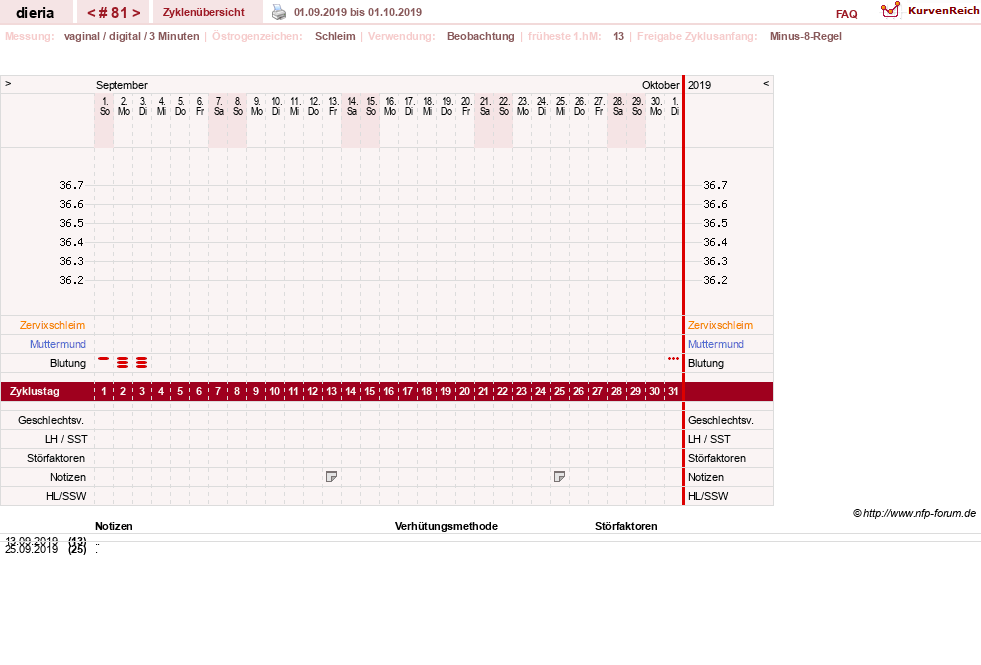 NFP-Kurve User #1445