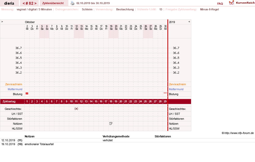 NFP-Kurve User #1445