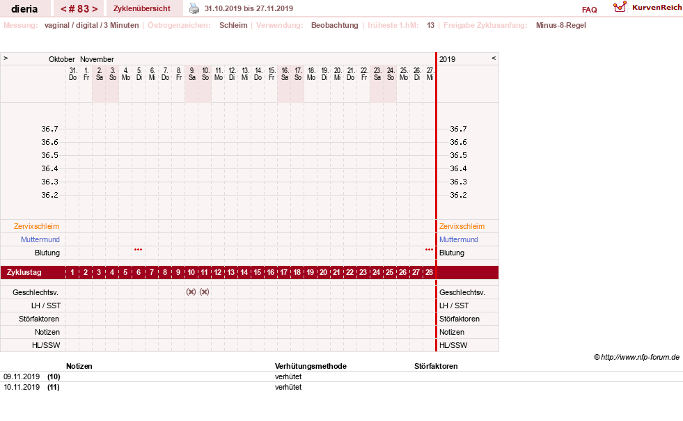 NFP-Kurve User #1445