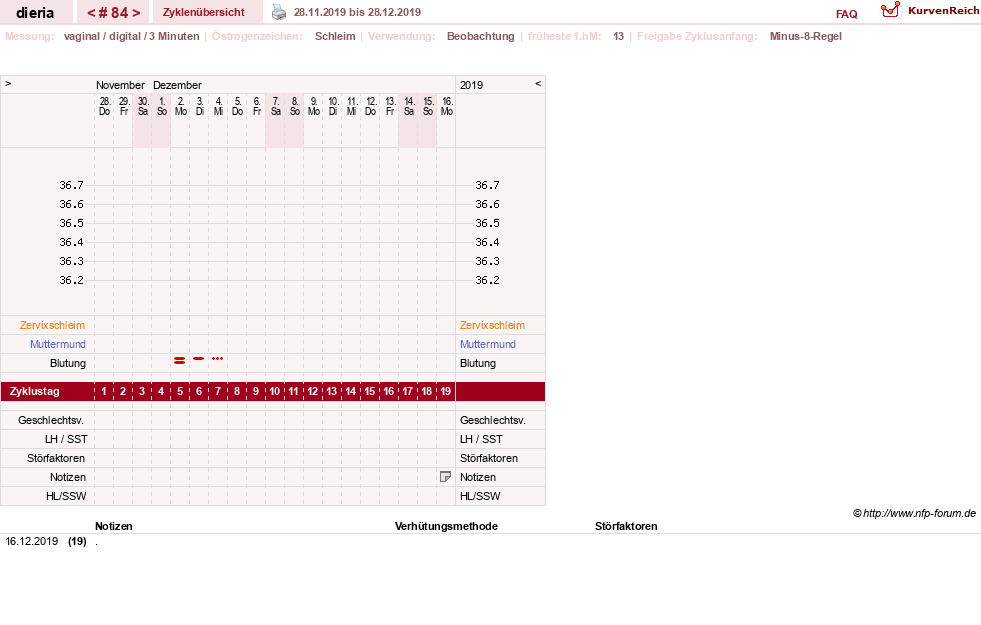 NFP-Kurve User #1445