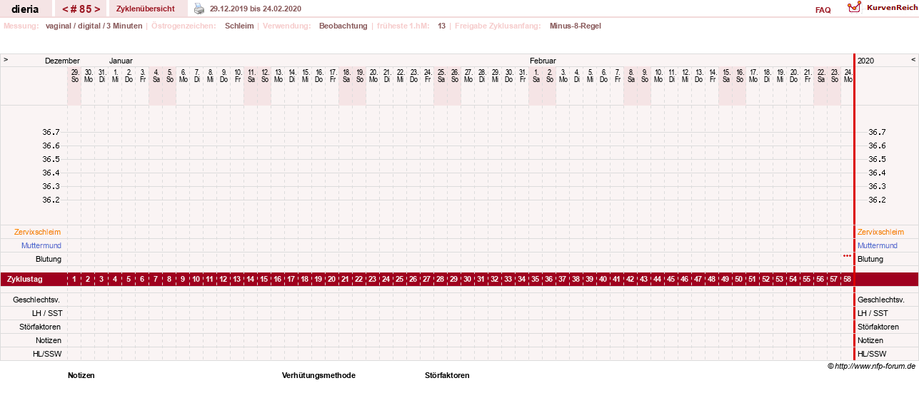 NFP-Kurve User #1445