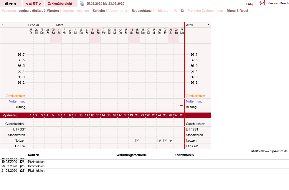 NFP-Kurve User #1445