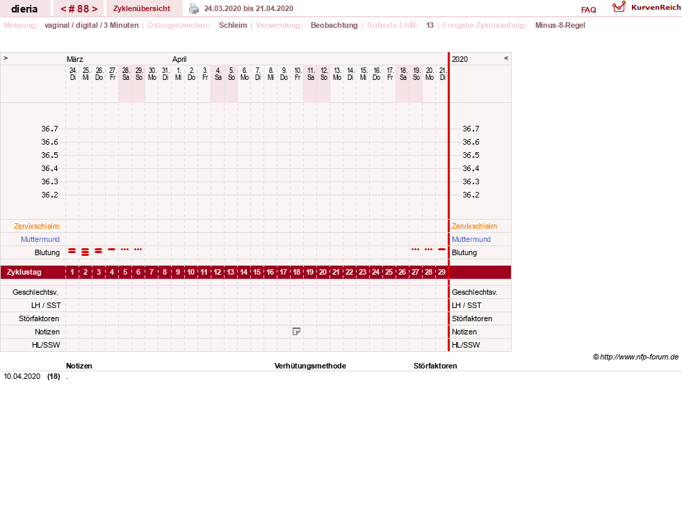 NFP-Kurve User #1445