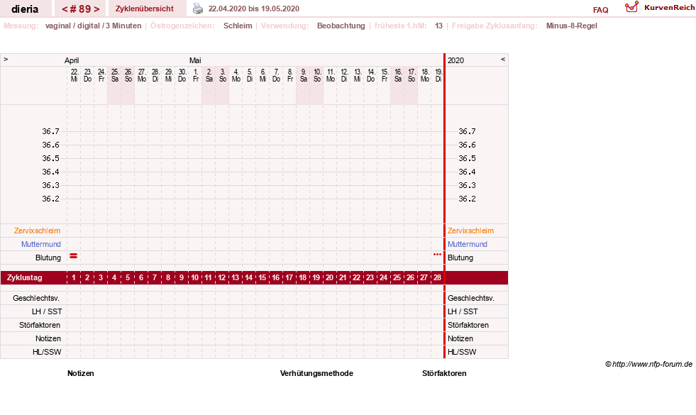 NFP-Kurve User #1445