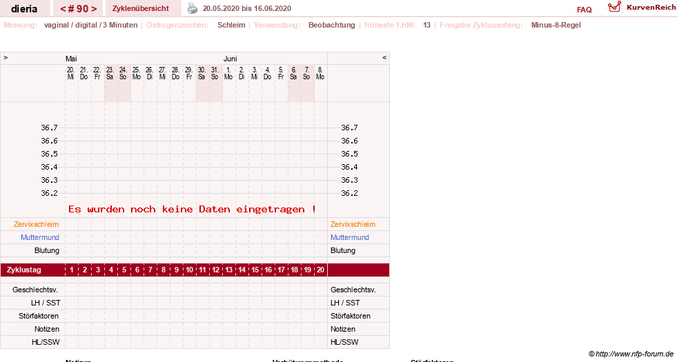 NFP-Kurve User #1445