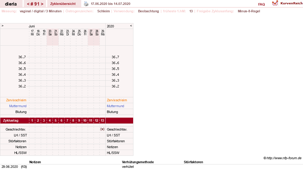 NFP-Kurve User #1445