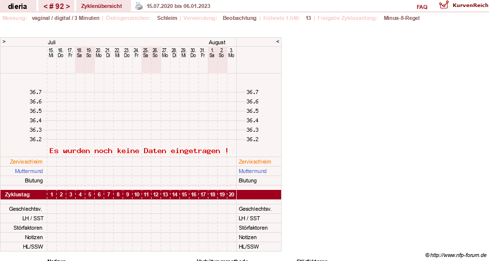 NFP-Kurve User #1445