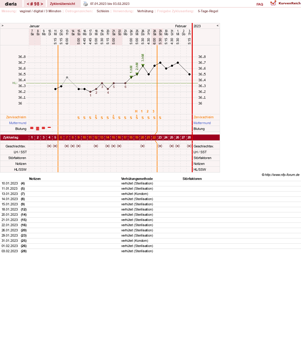 NFP-Kurve User #1445