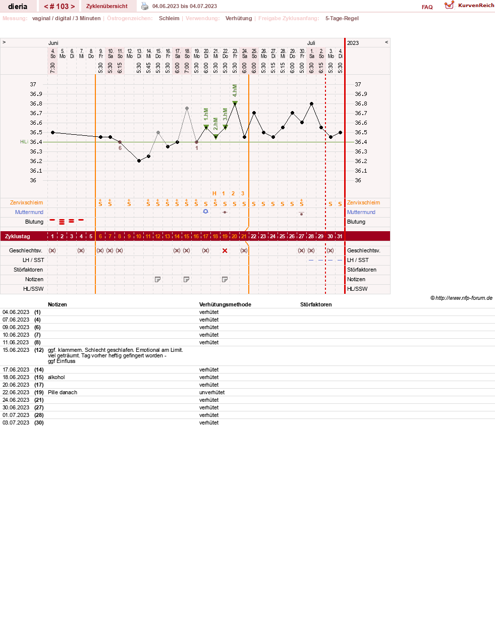 NFP-Kurve User #1445