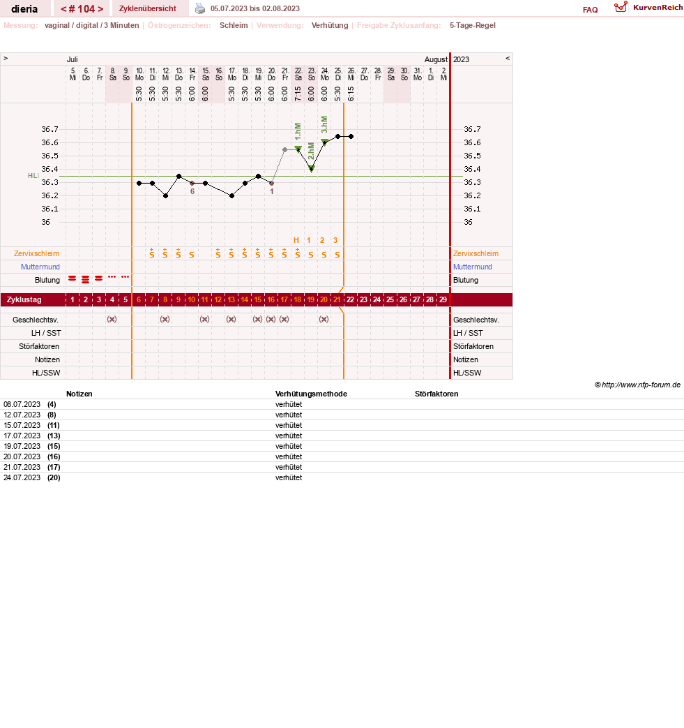 NFP-Kurve User #1445