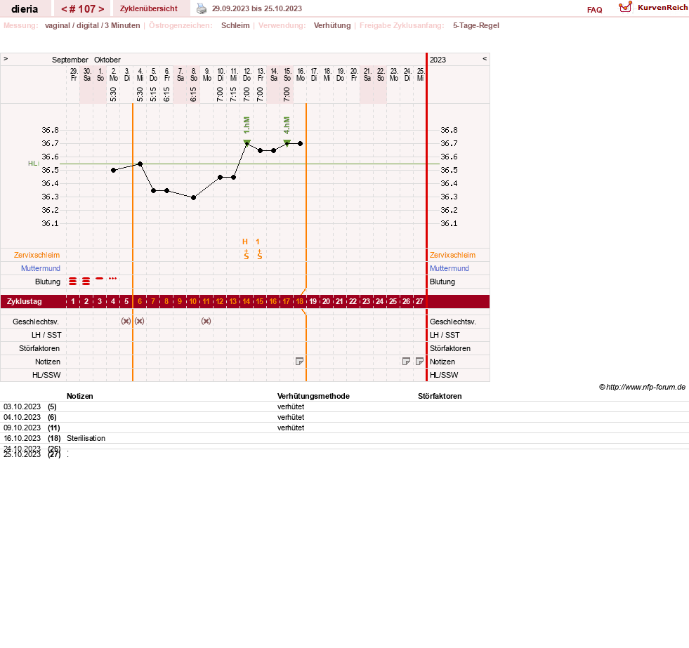 NFP-Kurve User #1445