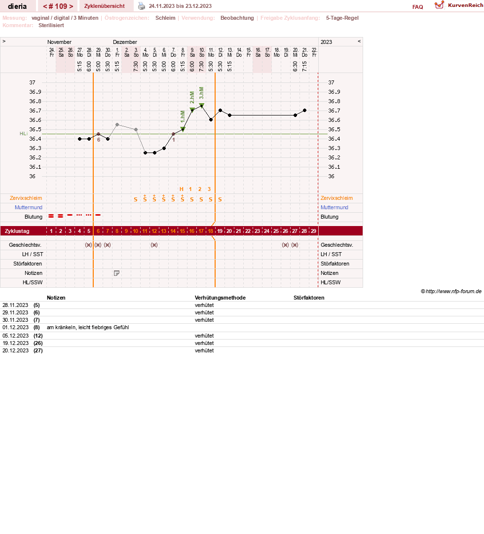 NFP-Kurve User #1445