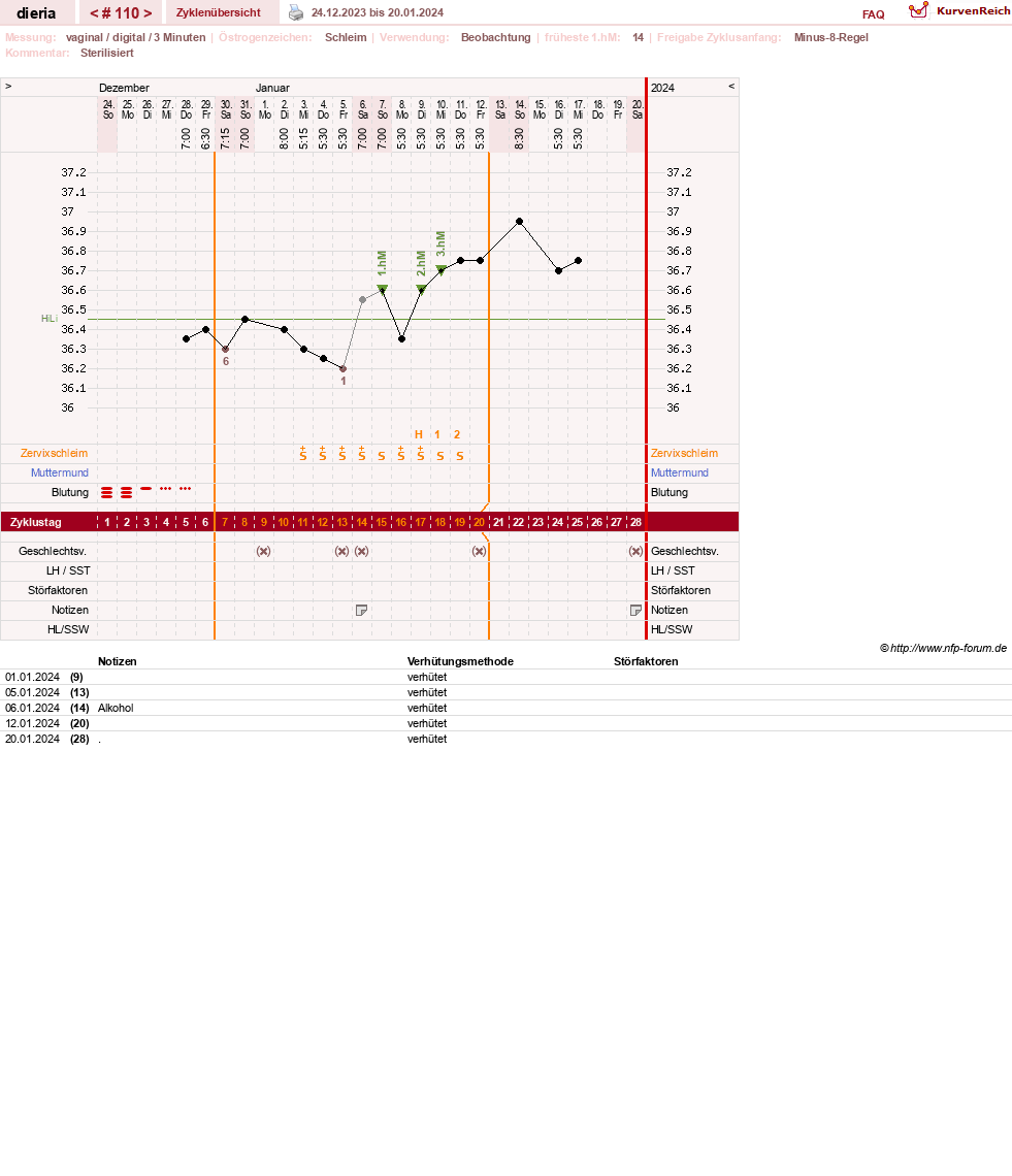 NFP-Kurve User #1445