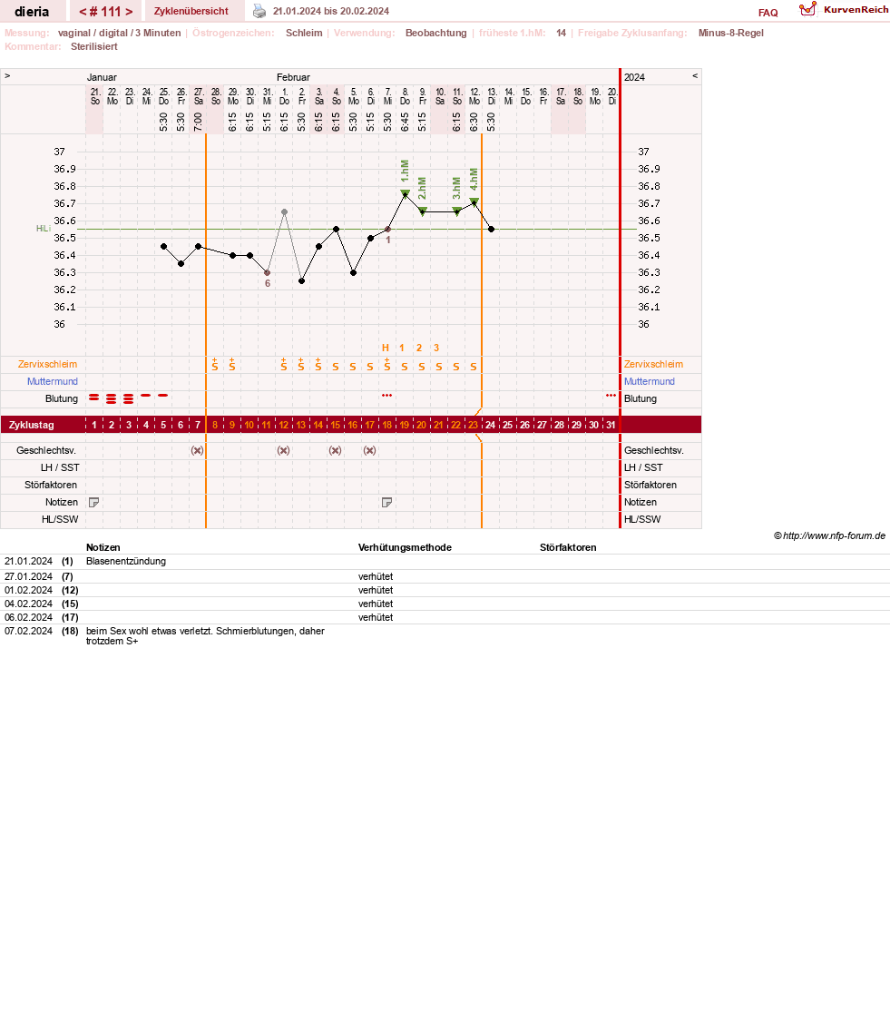 NFP-Kurve User #1445