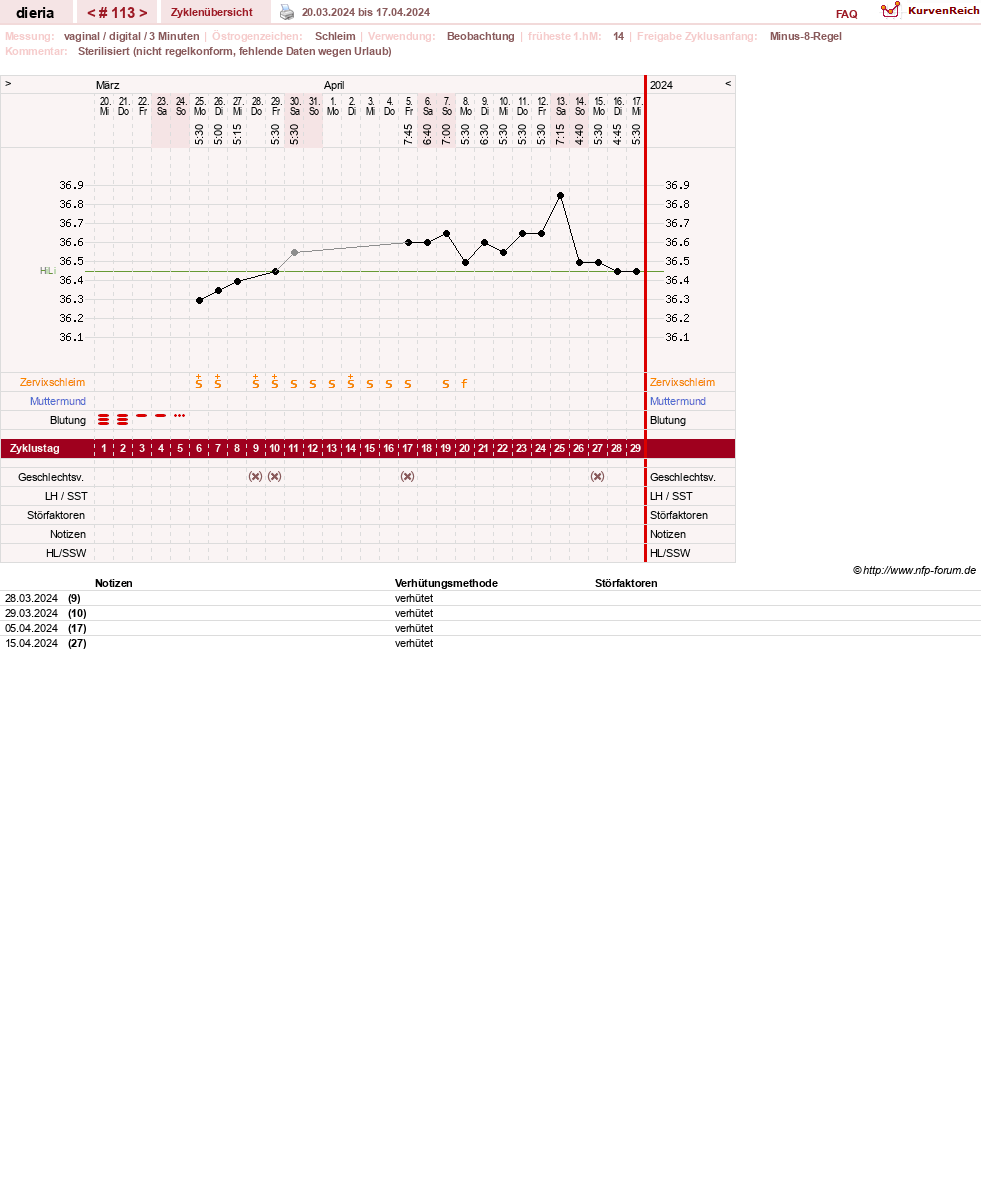 NFP-Kurve User #1445