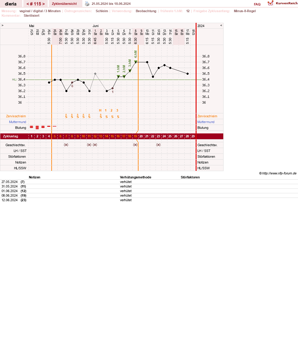 NFP-Kurve User #1445