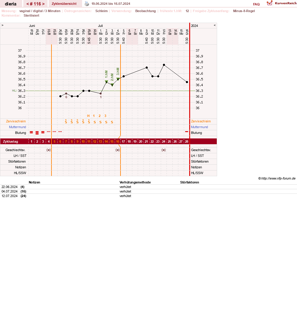 NFP-Kurve User #1445