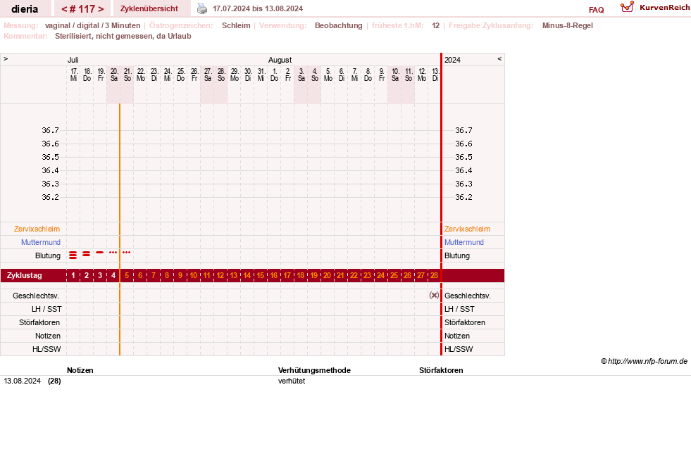 NFP-Kurve User #1445