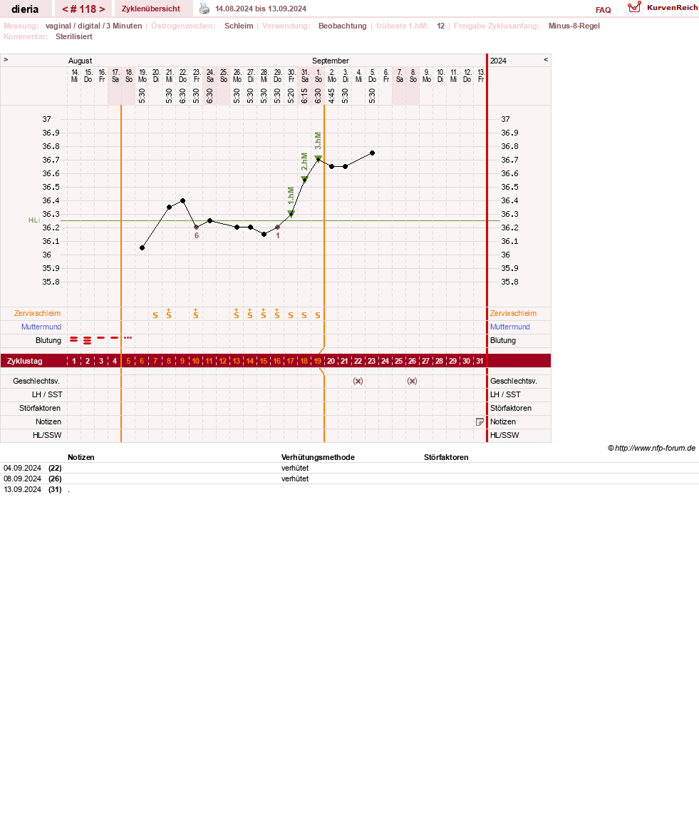 NFP-Kurve User #1445