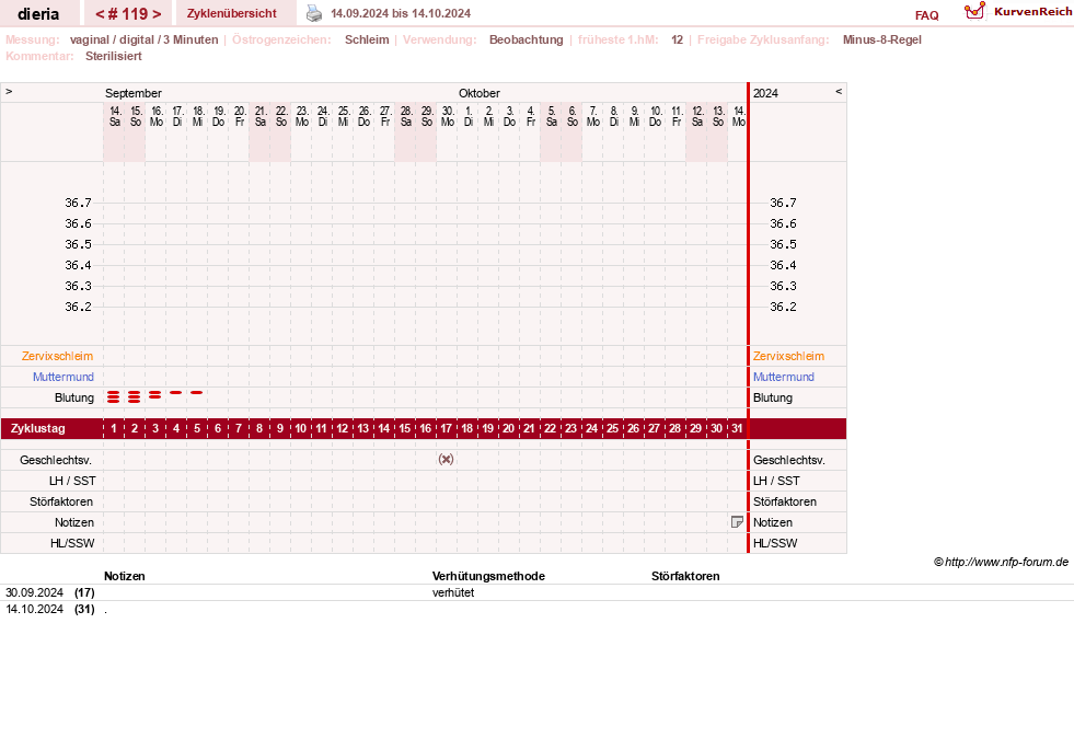 NFP-Kurve User #1445