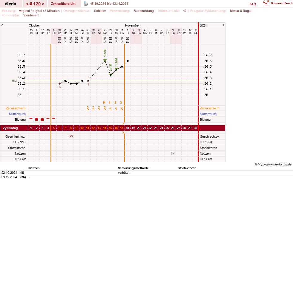 NFP-Kurve User #1445